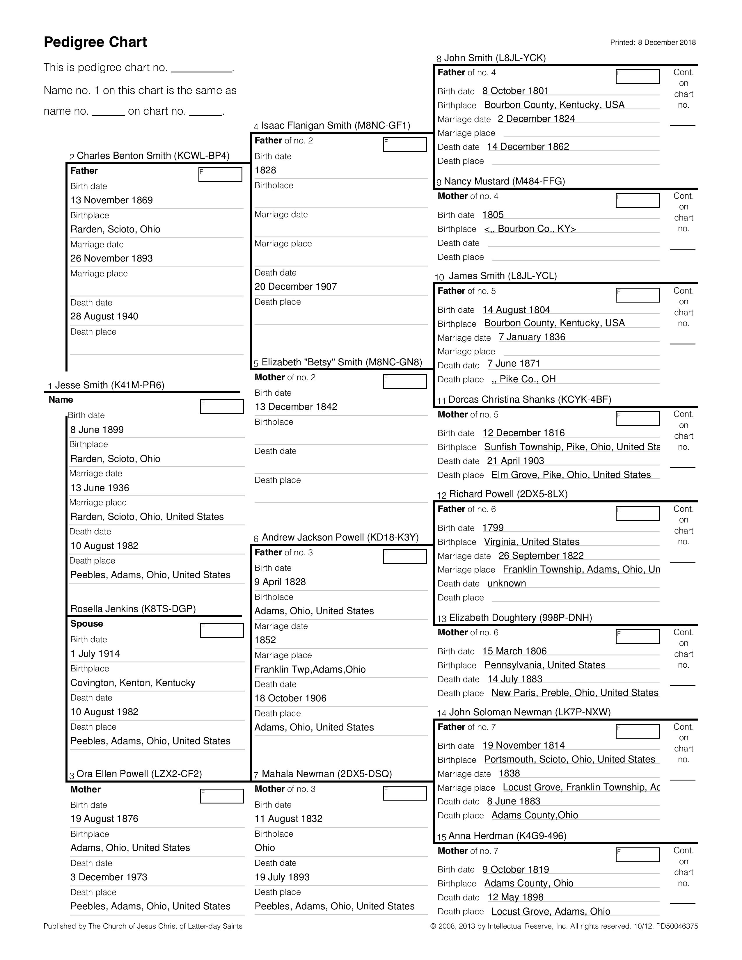 Jesse Smith Pedigree Chart