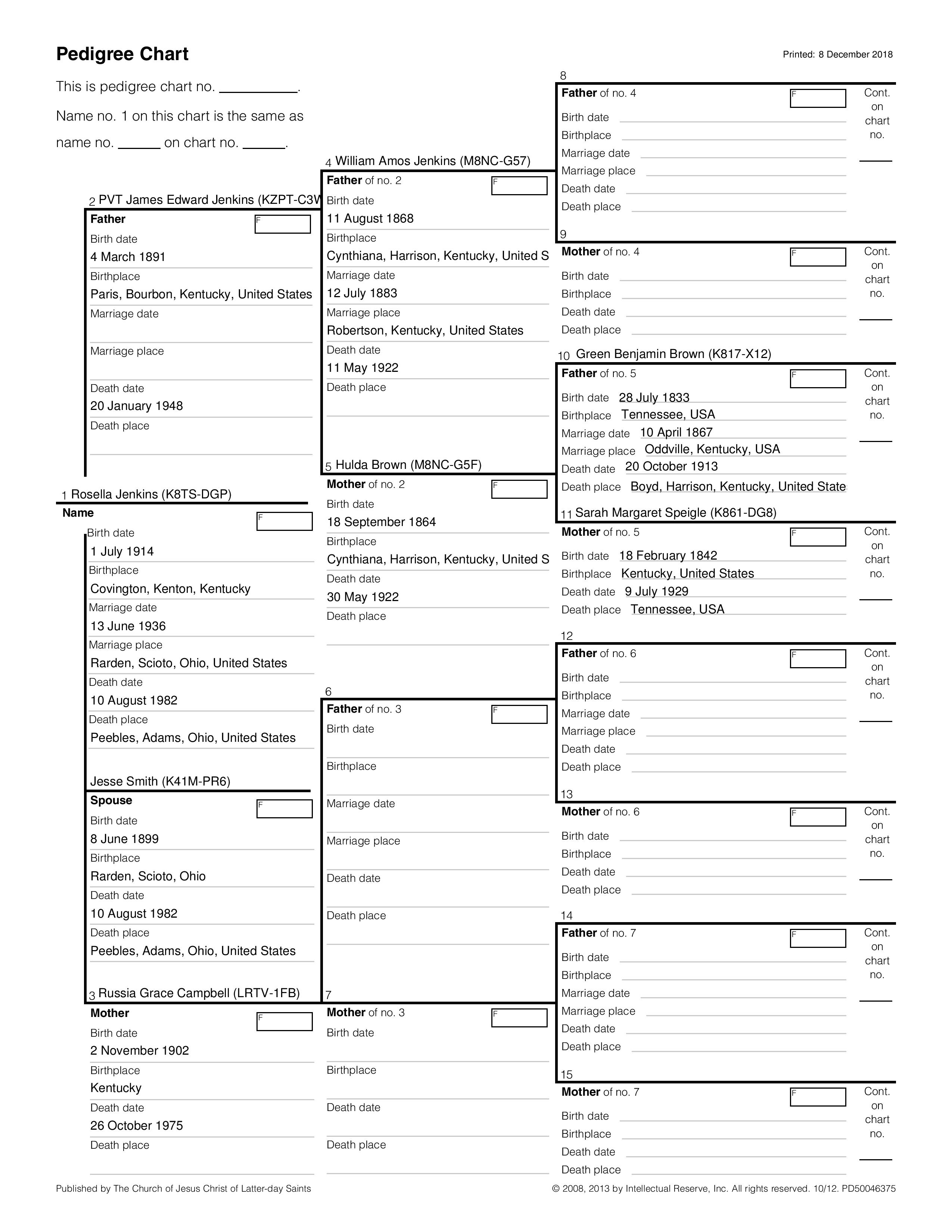 Rosella Jenkins Pedigree Chart